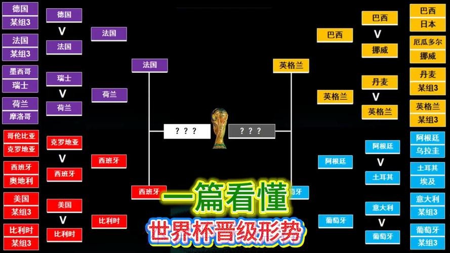 最新世界杯西班牙德布劳内小组赛形势全解析