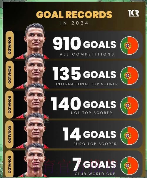 世界杯阿根廷C罗数据统计全解析 世界杯阿根廷C罗数据统计全解析