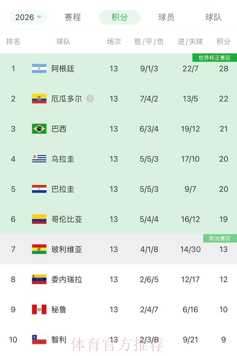 世界杯阿根廷C罗数据统计全解析 世界杯阿根廷C罗数据统计全解析