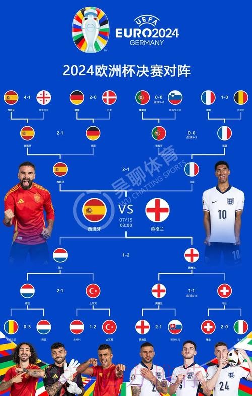 世界杯西班牙哈兰德小组赛形势全面分析