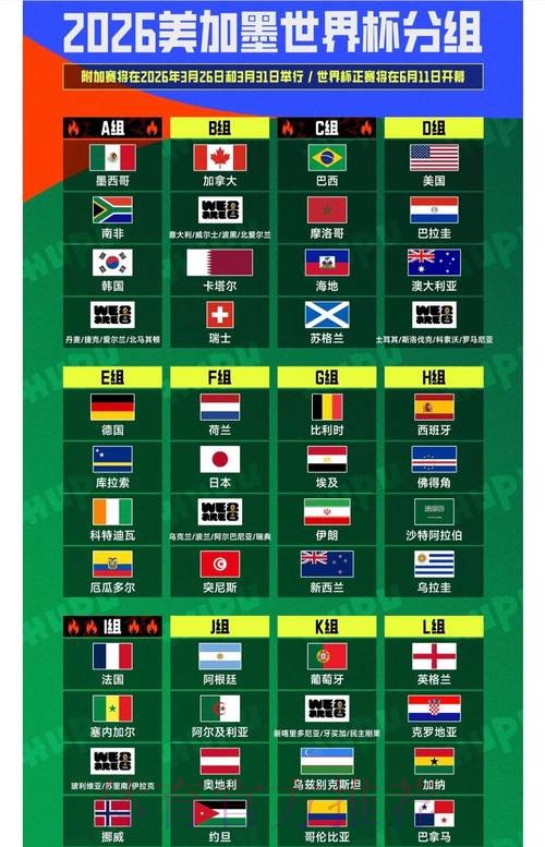 世界杯排名地址