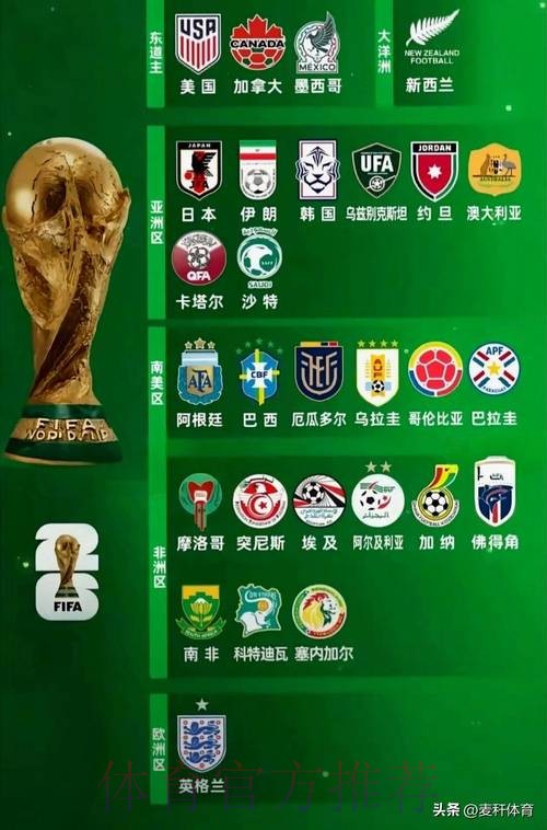 世界杯参赛球队实时 世界杯参赛球队实时