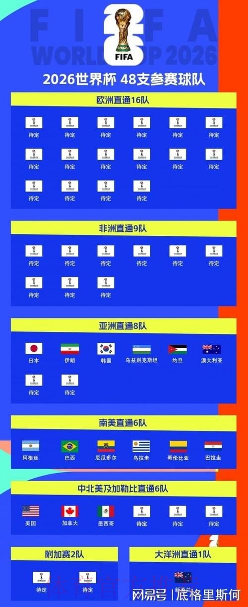 世界杯参赛球队实时 世界杯参赛球队实时