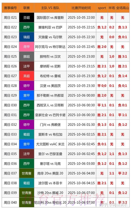 世界杯比分靠谱吗 世界杯比分靠谱吗