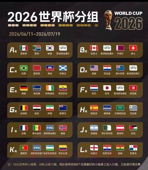 2026美加墨世界杯实时比分准不准 2026美加墨世界杯实时比分准不准