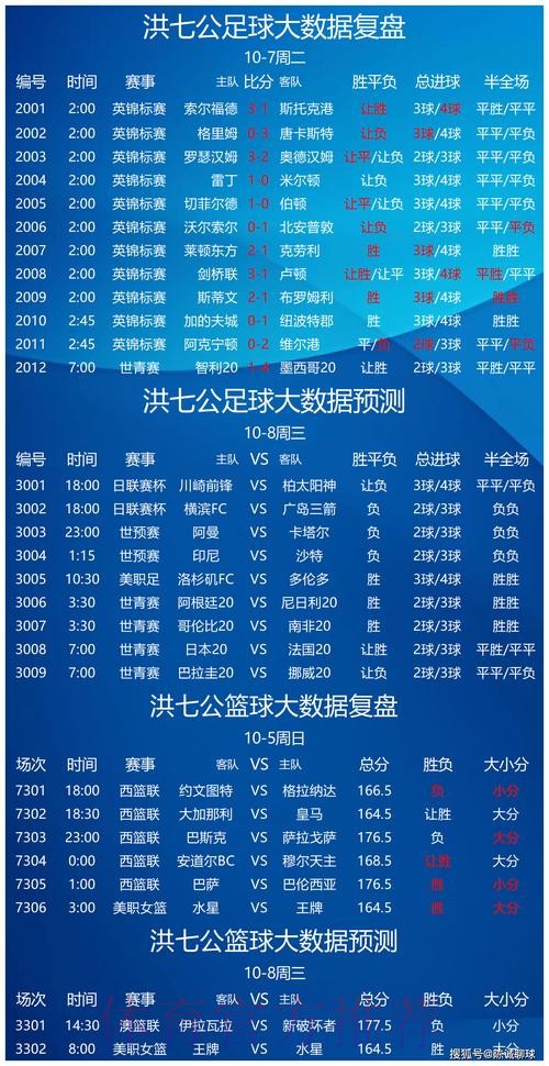 世界杯胜负预测怎么查 世界杯胜负预测怎么查