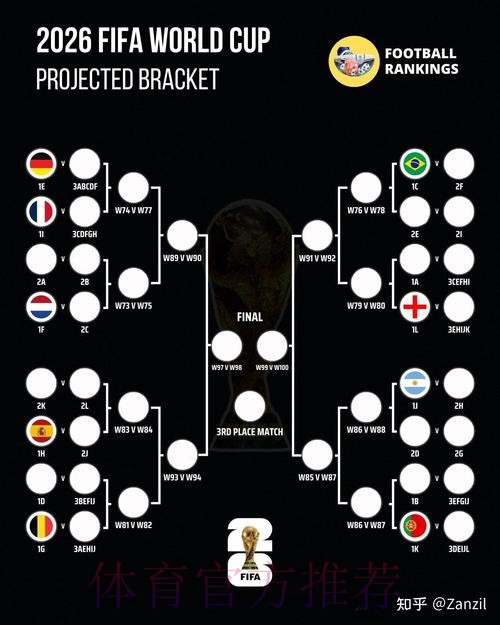 2026世界杯预测分析完整版