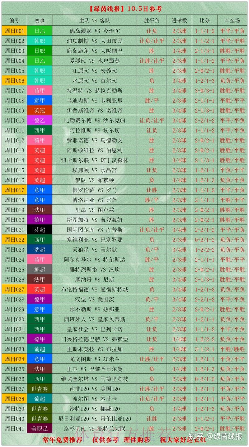 全面覆盖免费世界杯比分查询全站